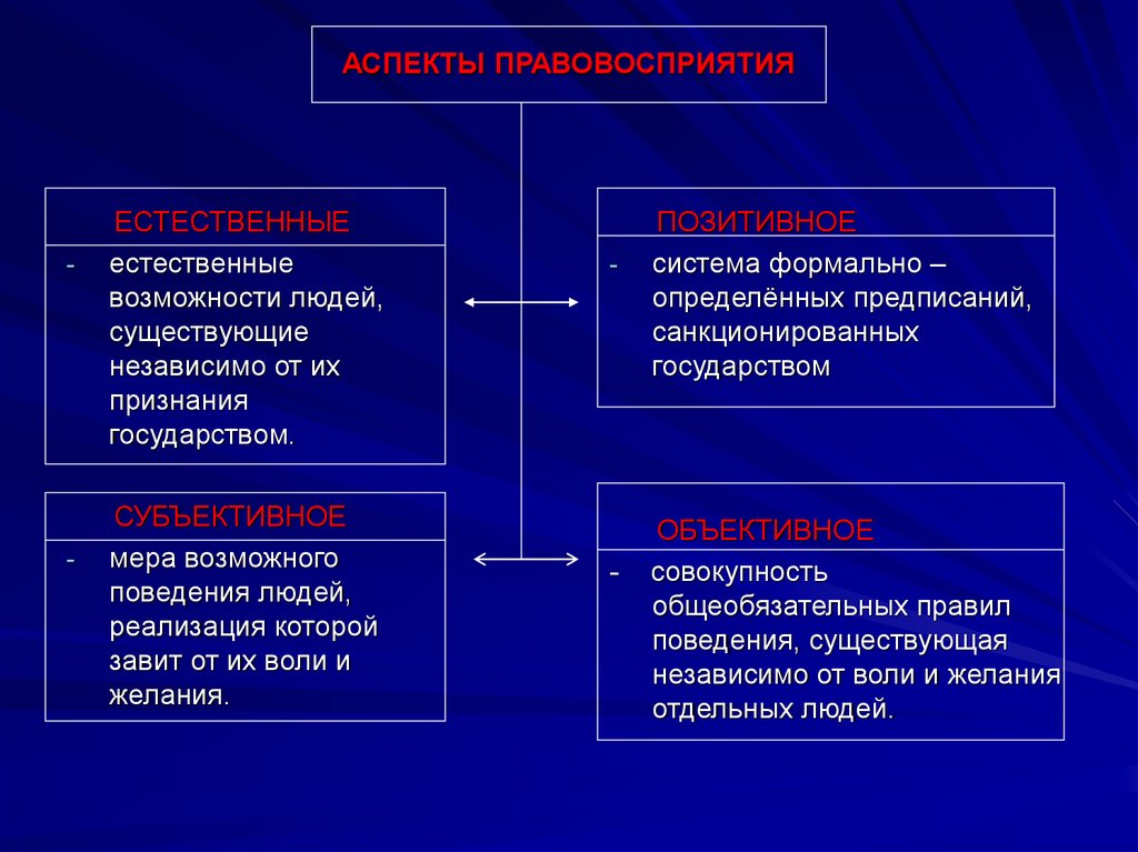 Возможность естественный. Право существует независимо от воли. Какое право существует независимо от воли государства. Естественное поведение. Естественное поведение человека.