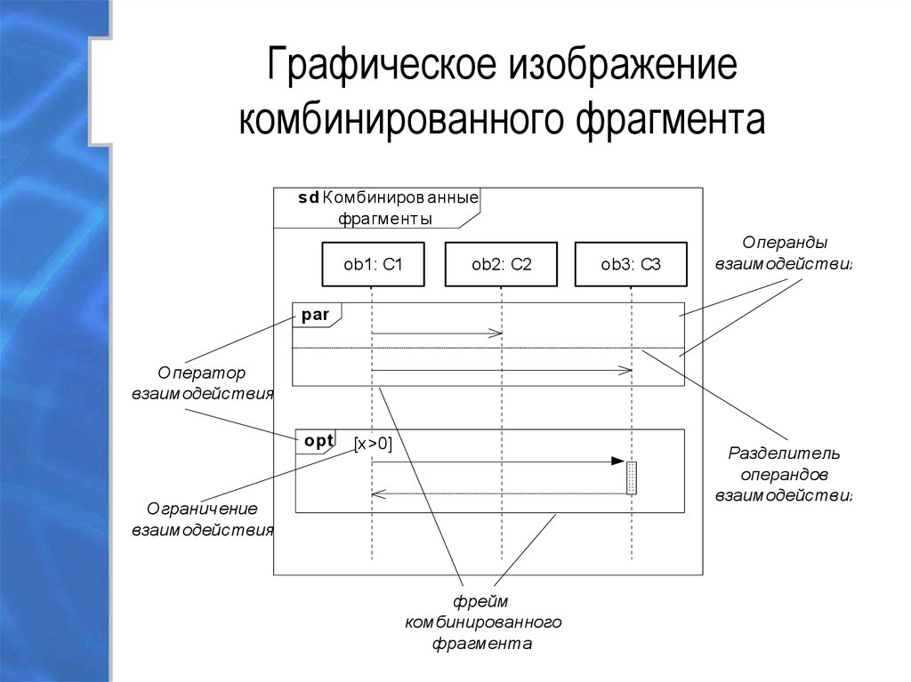 Диаграмма была построена по диапазону а1 d3 восстановите содержимое ячеек в2 и в3 мухоморы