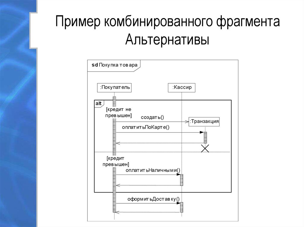 Виды сообщений в диаграмме последовательности