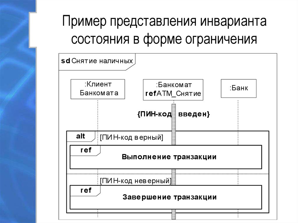 Форма ограничений