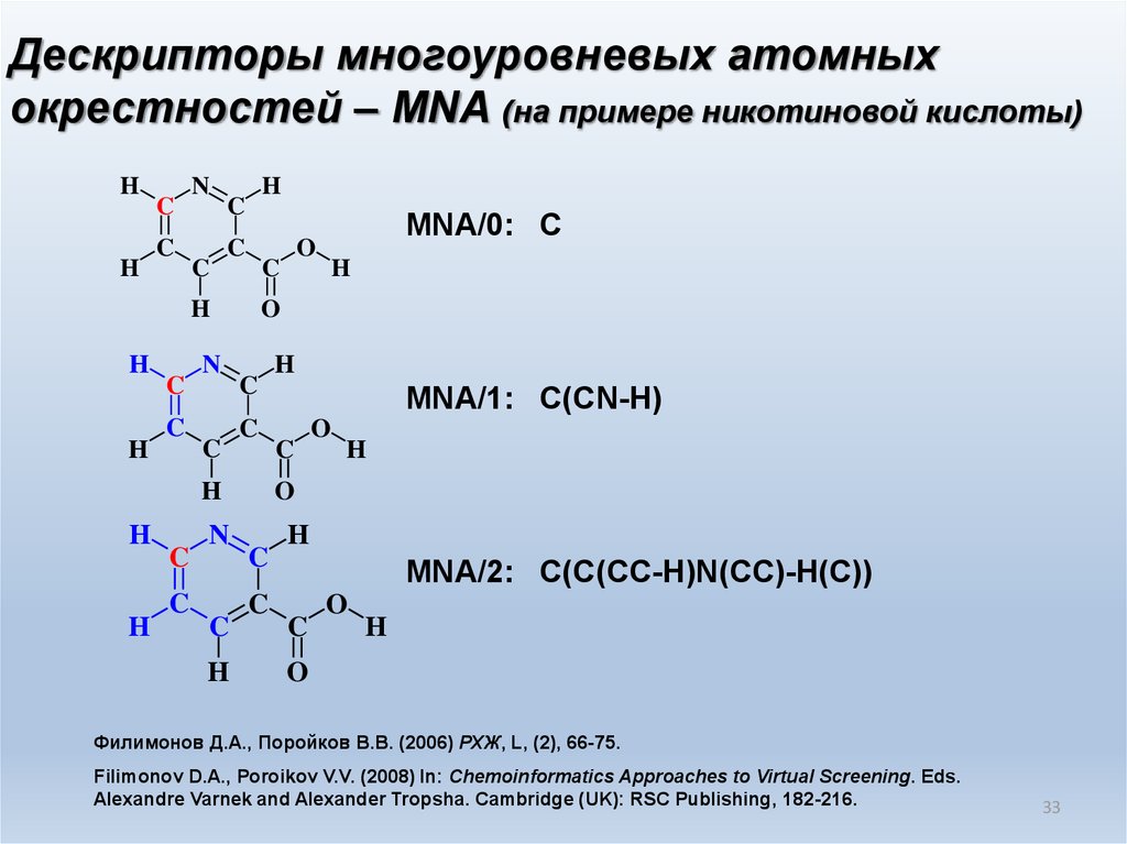 Дескрипторы многоуровневых атомных окрестностей – MNA (на примере никотиновой кислоты)