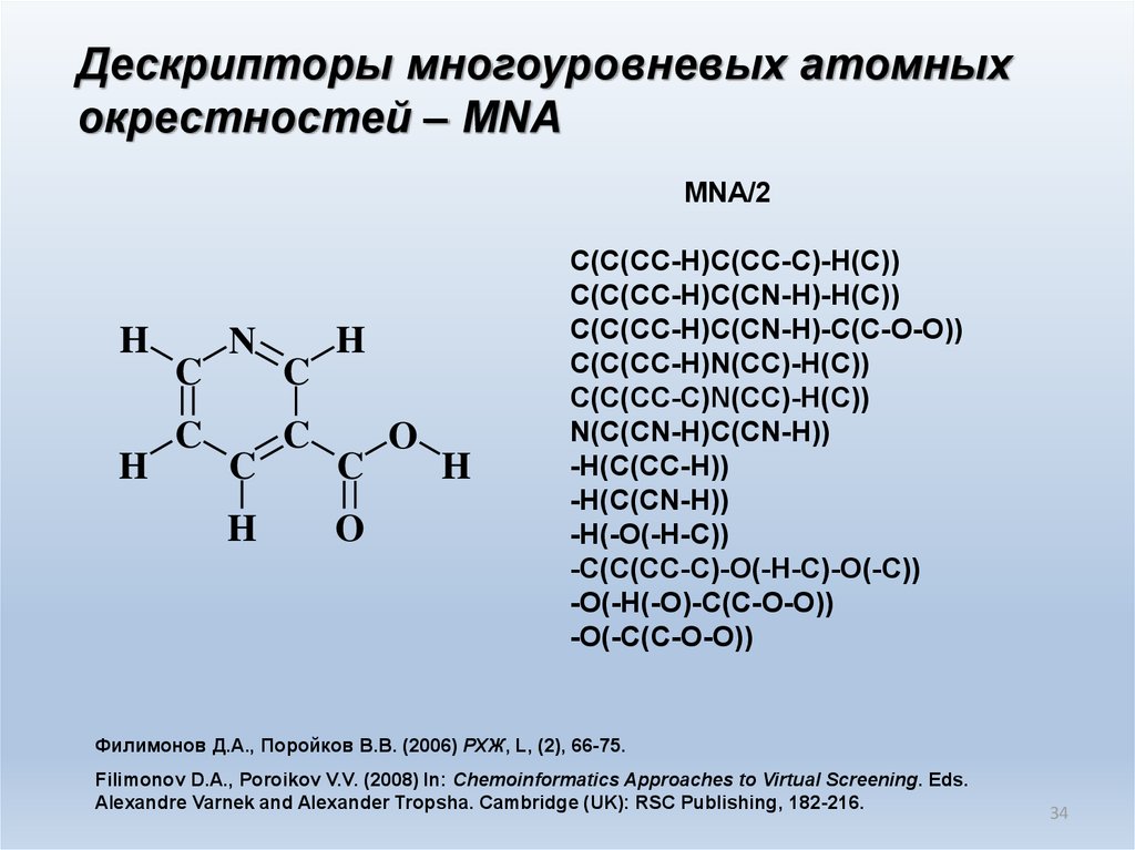 Дескрипторы многоуровневых атомных окрестностей – MNA