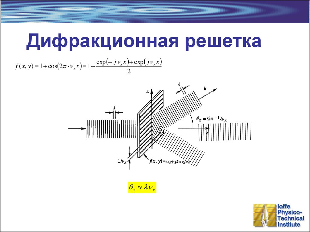 Дифракция решетка. Двумерная дифракционная решетка. Дифракционная картина двумерной решетки. Дифракция на двумерной решетке. Дифракция на решетке.