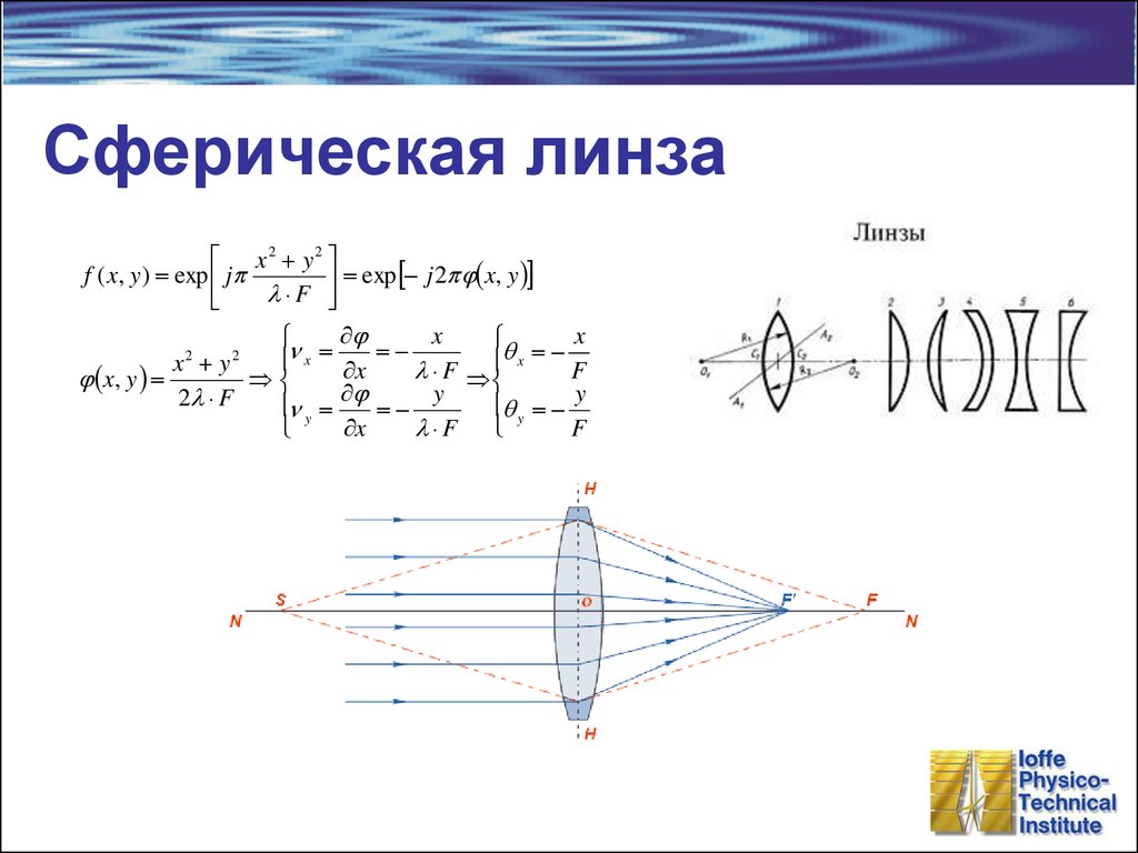 Схема вогнутой линзы