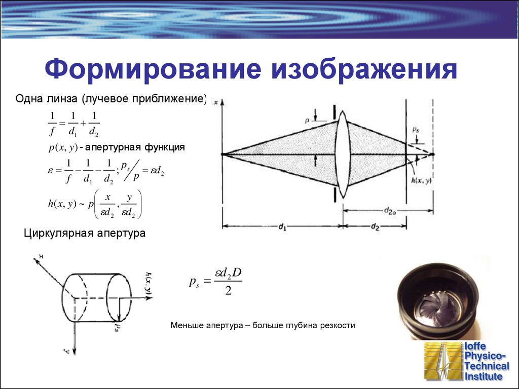 Как формируется изображение