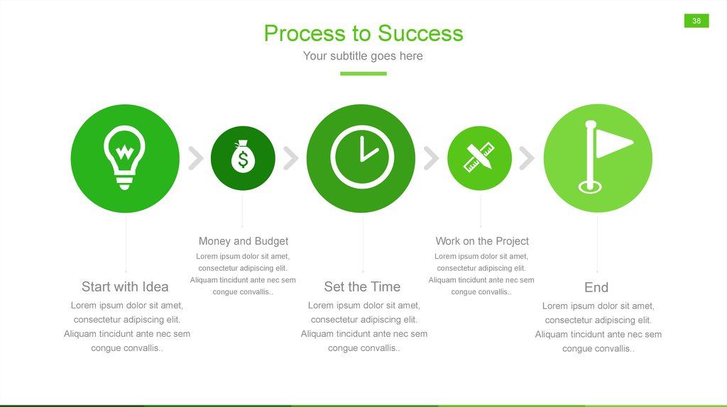 Process to Success