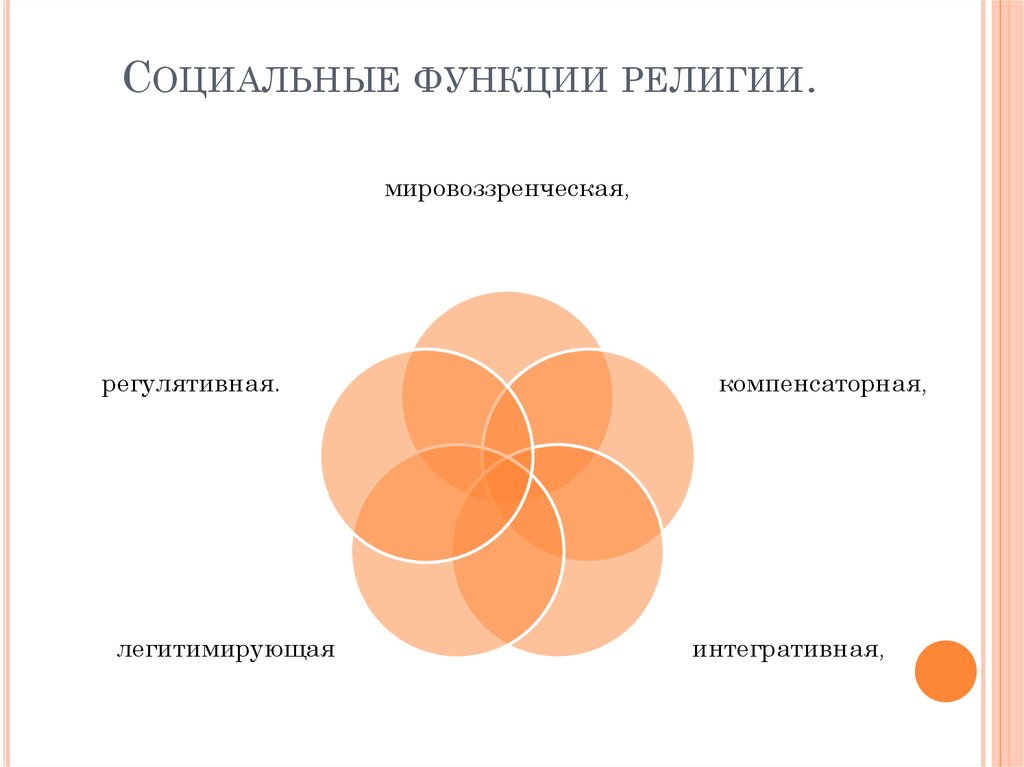 Религия как тип мировоззрения и социальный институт презентация