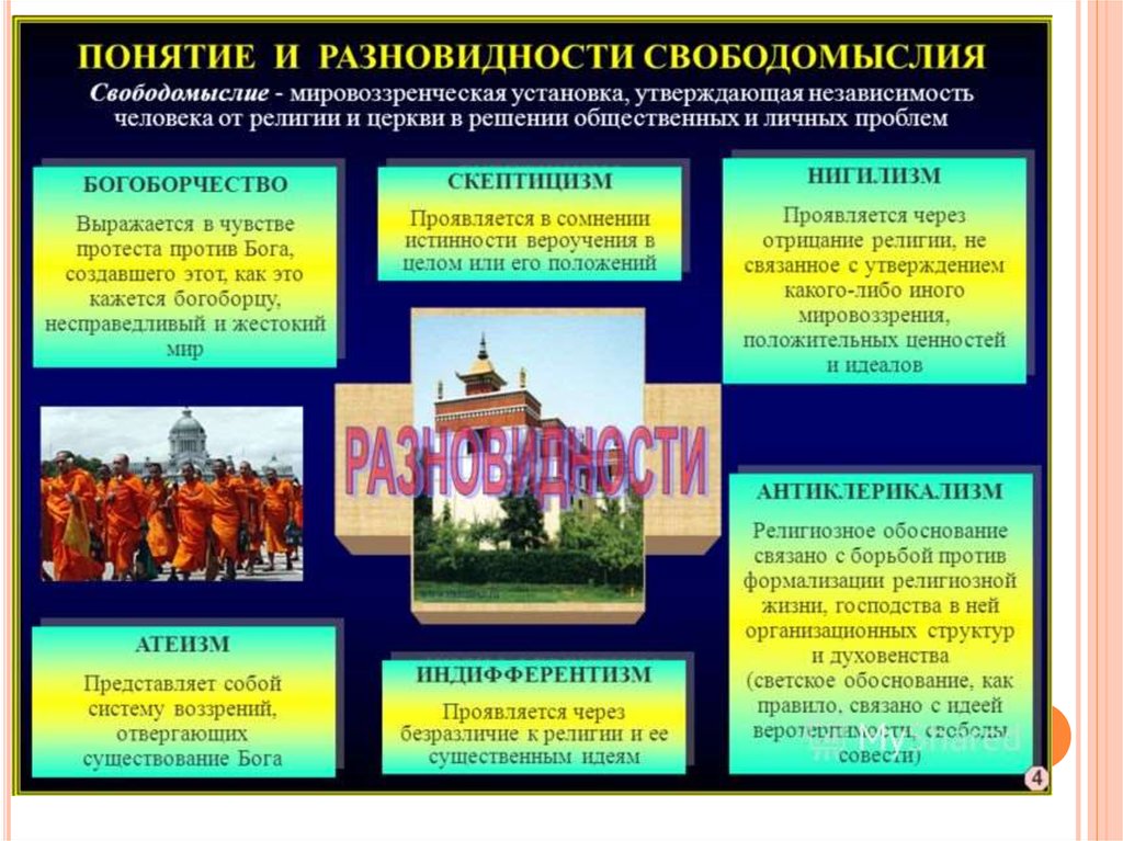 Понятие о свободе религиозного вероисповедания в рк презентация