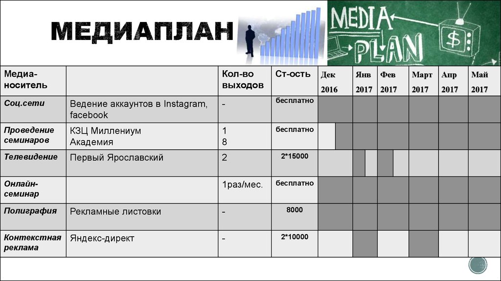 План рекламных мероприятий