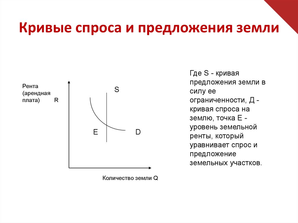 Кривая предложения характеризует