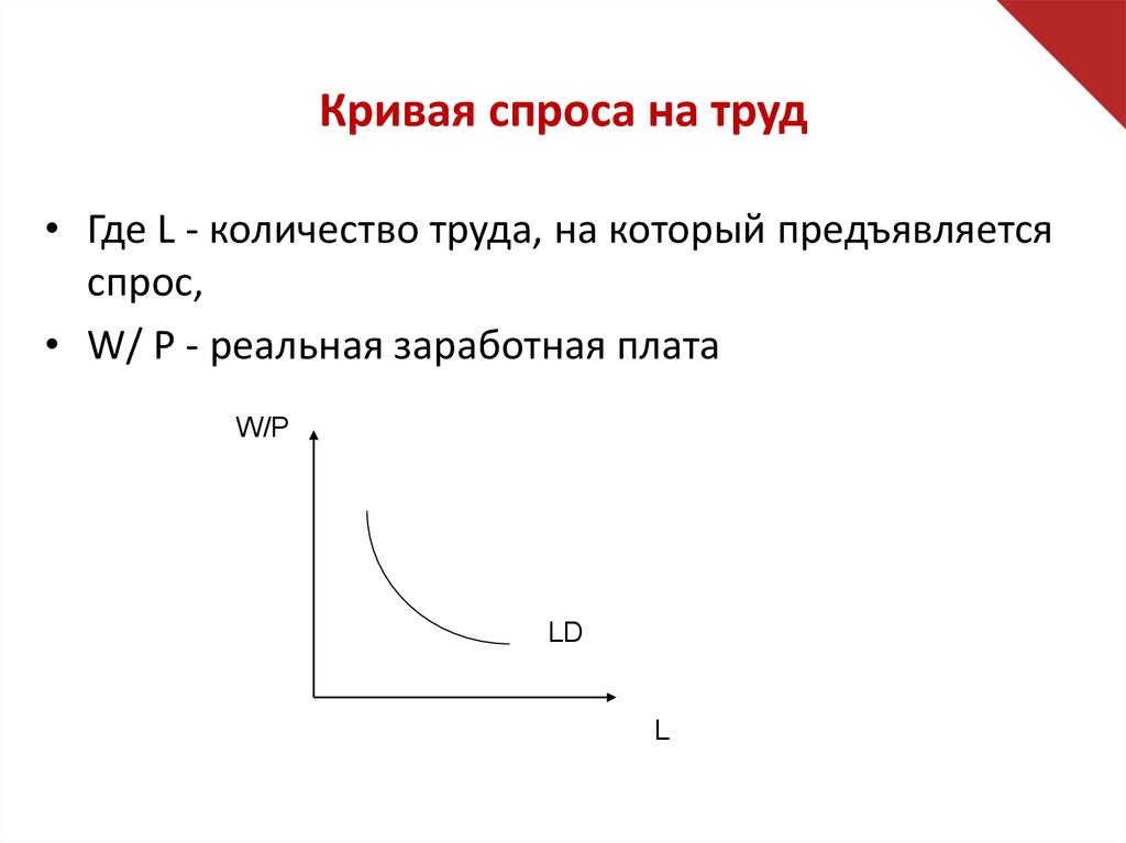 Спрос фирм. График Кривой спроса на труд. Кривая спроса фирмы на труд. Кривая спроса на рынке труда. Кривая совокупного спроса на труд.