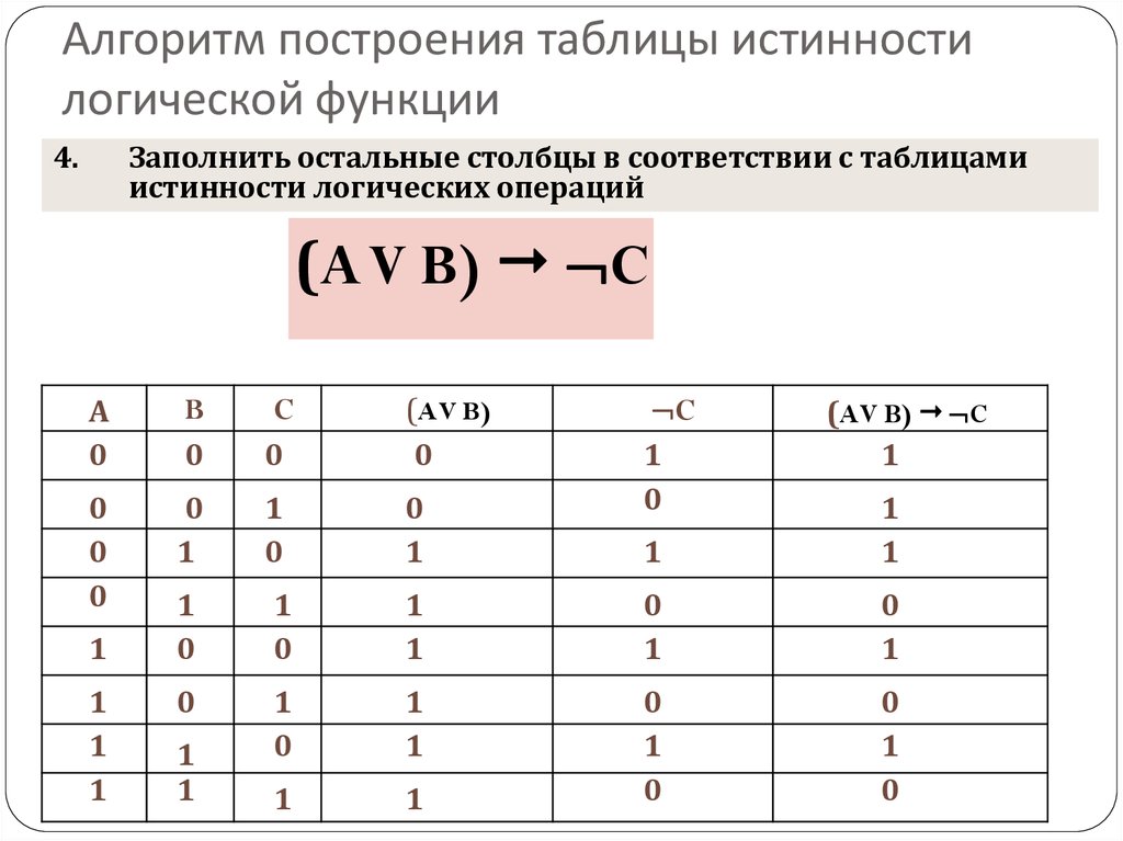 3 построить таблицу истинности. Таблица истинности для функции от 3 переменных. Упростить схему таблица истинности.