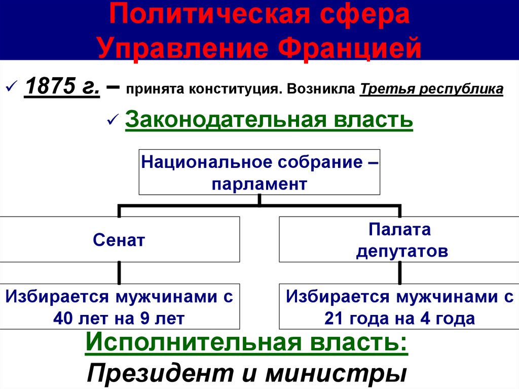 Франция третья республика презентация 8 класс