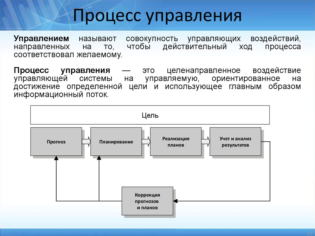 Совокупность способов взаимодействия и форм объединения. Структурная схема процесса управления. Общая схема процесса управления компанией. Общая схема процессов управления предприятий. Управленец процессами.