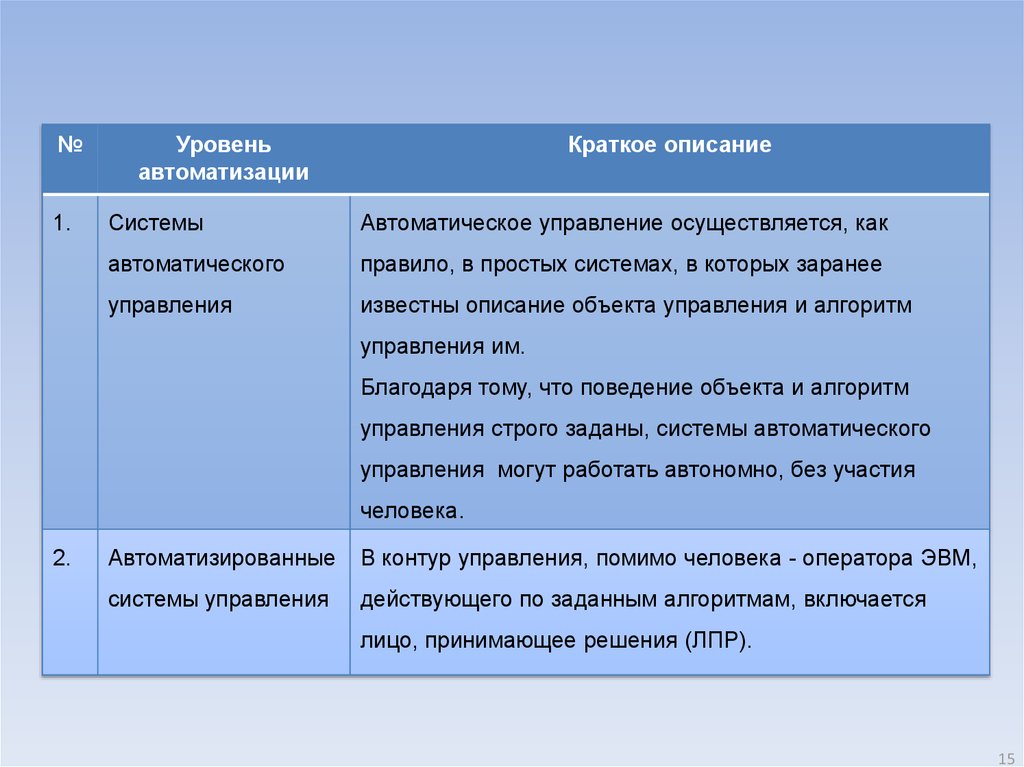 Детально описал в управление. Как управлять задачами.