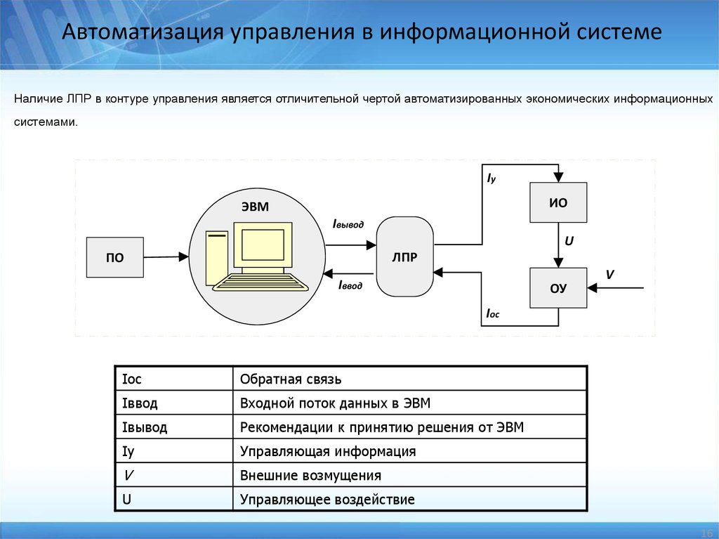 Основная электронная схема управляющая потоками информации