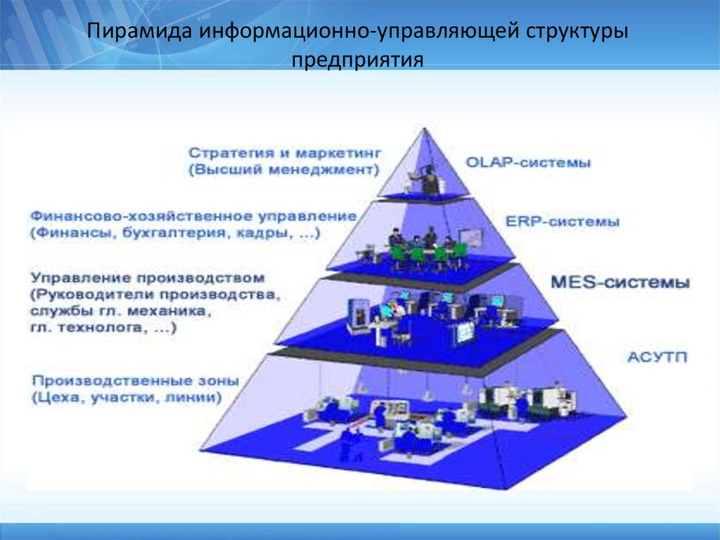 Концепция создания системы. Иерархия систем управления предприятием. Пирамида управления. Пирамида уровней управления предприятием. Уровни управления производством.