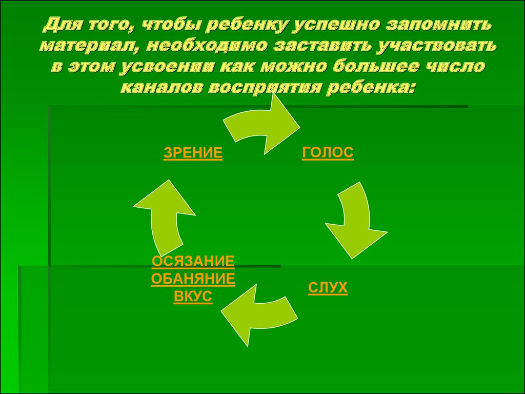 Развитие памяти в дошкольном возрасте презентация