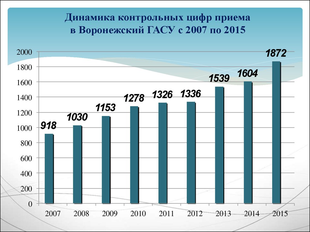 Контрольная динамика 9