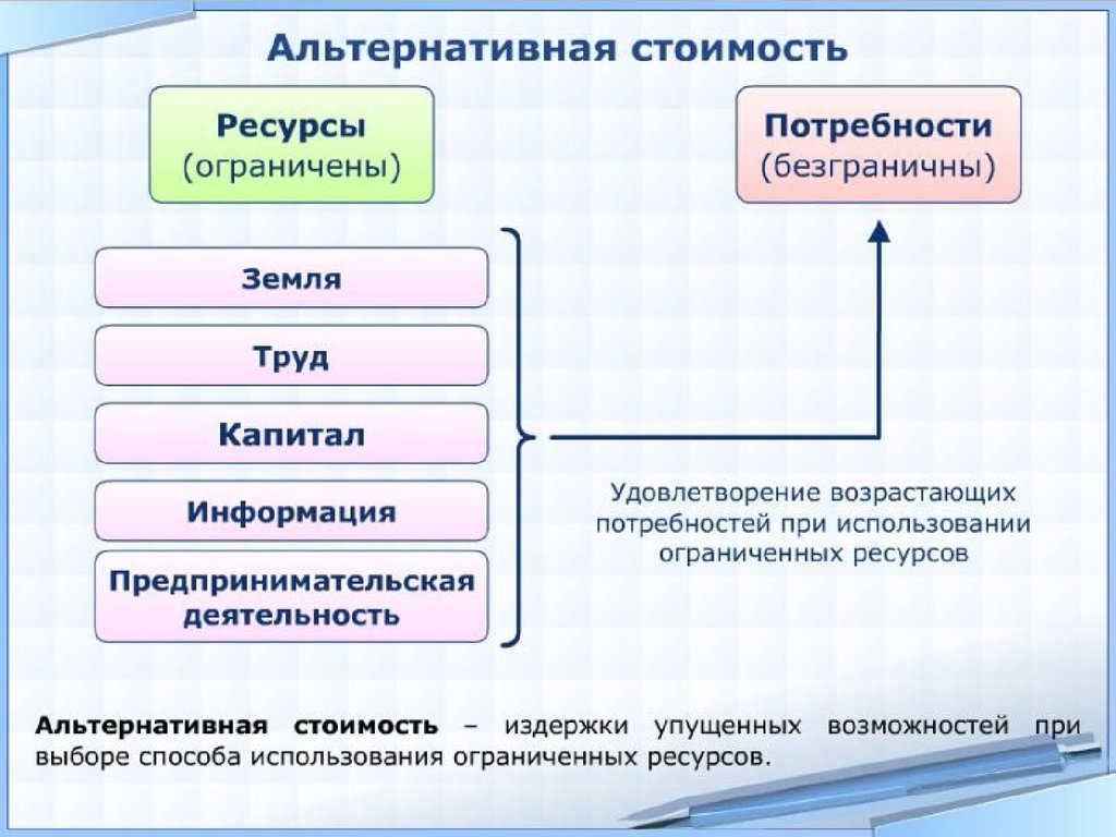 Какие используемые ресурсы. Экономические ресурсы ограничены. Ограниченные экономические ресурсы примеры. Ресурсы ограниченность ресурсов. Ограниченность экономические ресурсы.