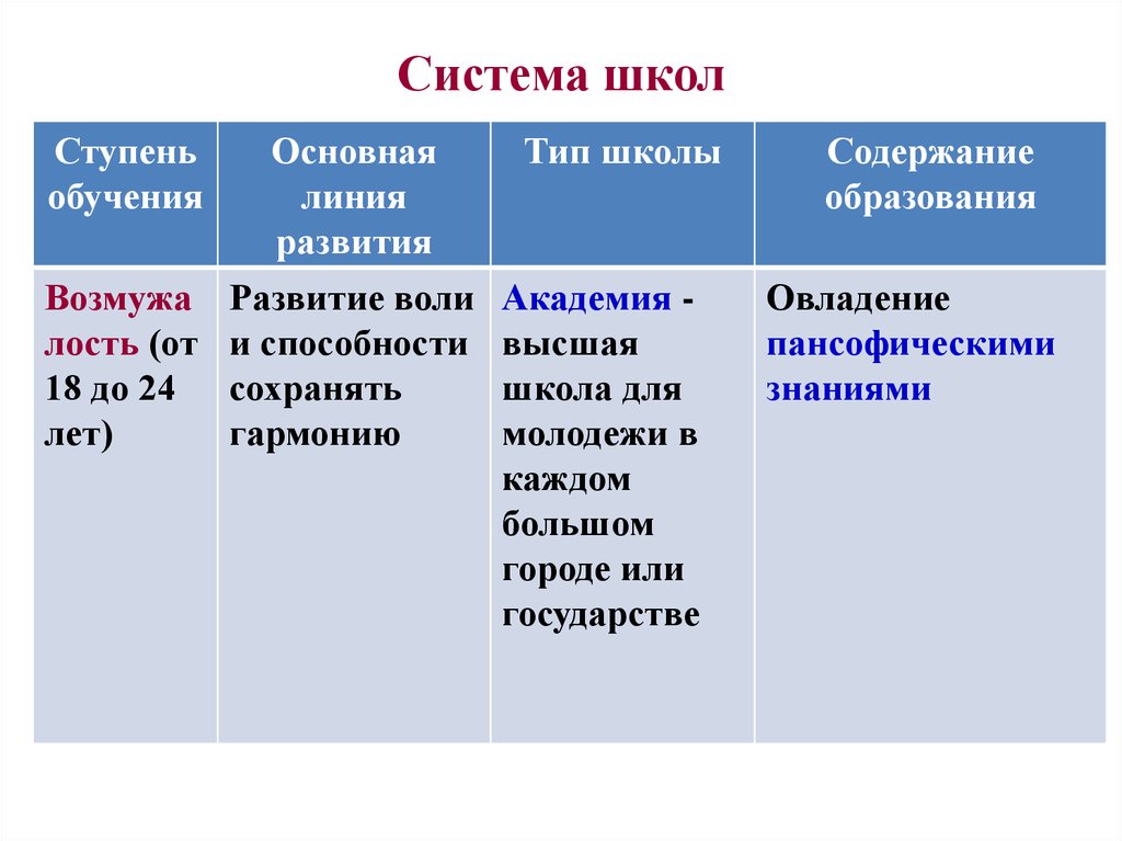 Какие типы школ. Типы школ. Типы школ в России. Типы и виды школ. Типы характеристик в школе.