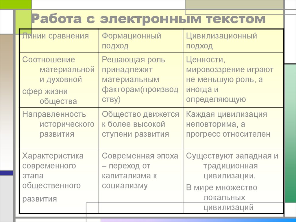 Подходы к изучению истории. Формационный и цивилизационный подходы. Формационный и цивилизационный подходы к изучению истории. Сравнение формационного и цивилизационного подхода. Сравнительный анализ формационного и цивилизационного подходов.