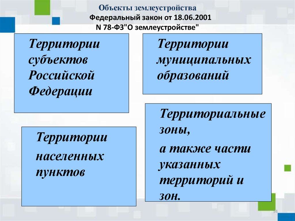 Проект закона о землеустройстве