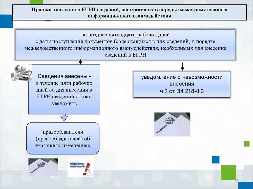 Внесении в единый государственный реестр. Уведомительный порядок внесения сведений в ЕГРН цели. Межведомственного информационного взаимодействия ЕГРН это. Продолжение приложения к порядку межведомственного информационного. Порядок включения туроператоров в единый государственный реестр..