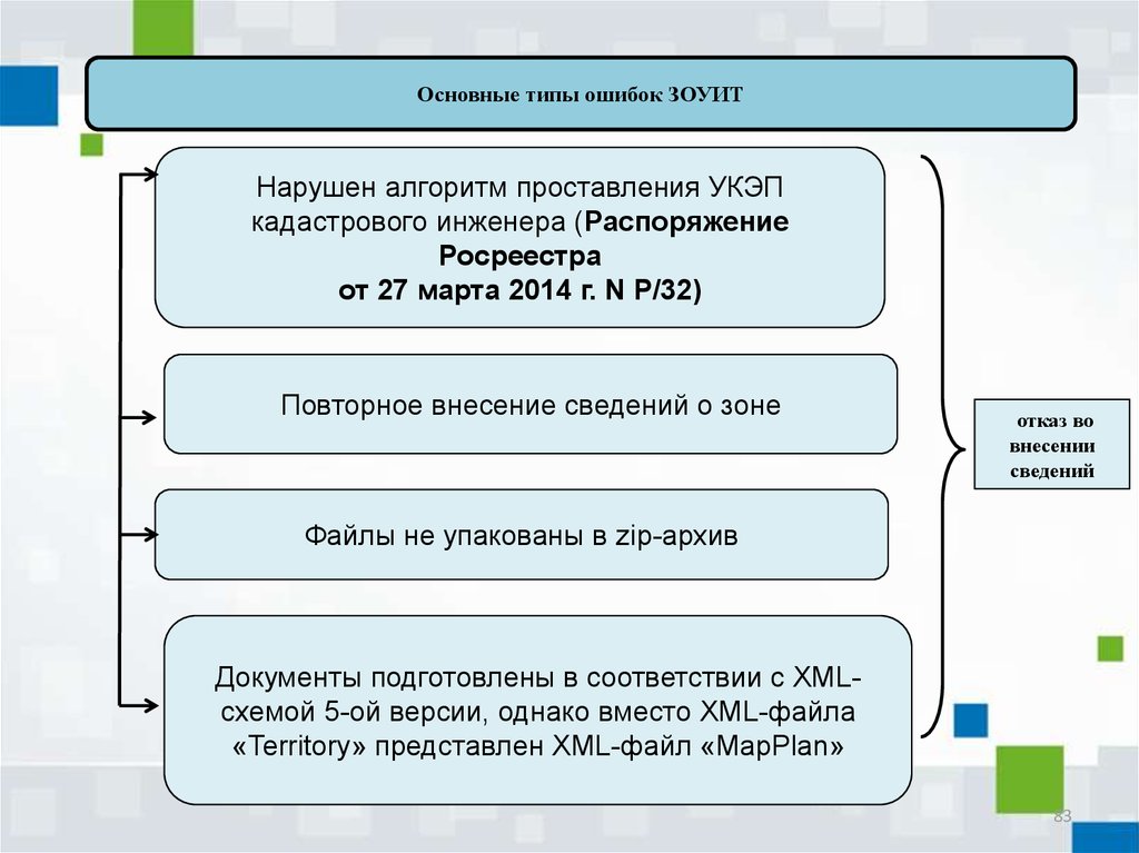 Xml схема зоуит