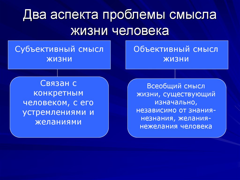 Смысл жизни презентация по философии