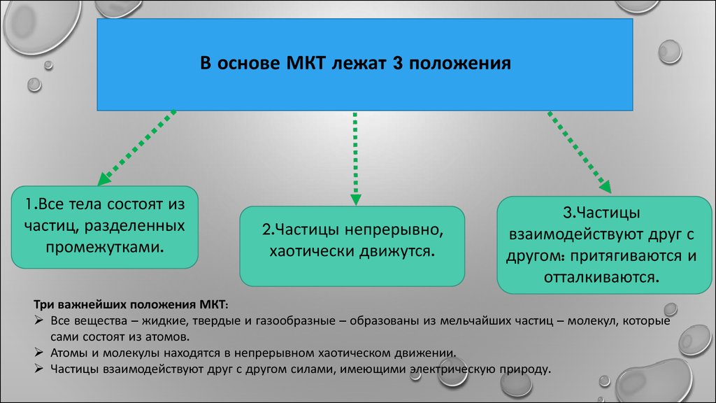 Частицы непрерывно