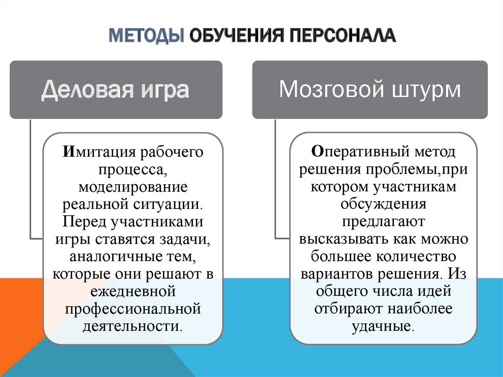 Основы методики профессионального обучения. Методы обучения персонала. Методы обучения кадров. Современные методы обучения персонала. Методы дистанционного обучения персонала.