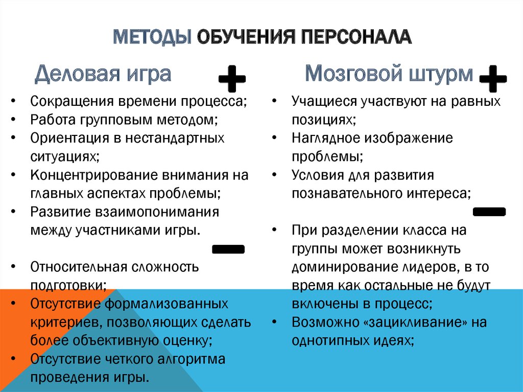 Плюсы и минусы индивидуального предпринимательства