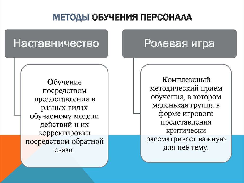 Форма обучения работников. Методы обучения персонала. Основные формы и методы обучения персонала. Эффективные методы обучения персонала. Виды обучения персонала в организации.