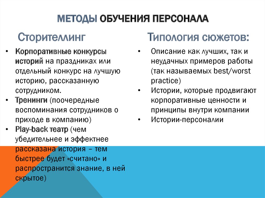 Обучение персонала презентация