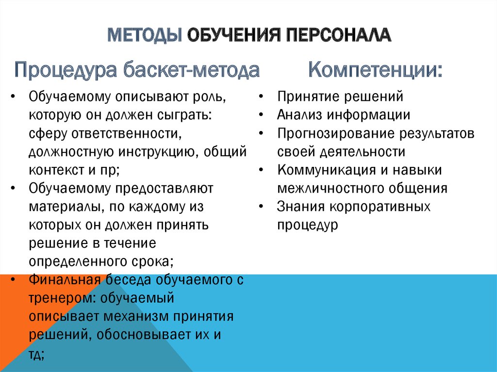 Обучение персонала презентация