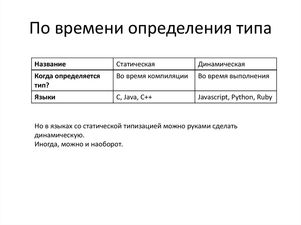 Время компиляции