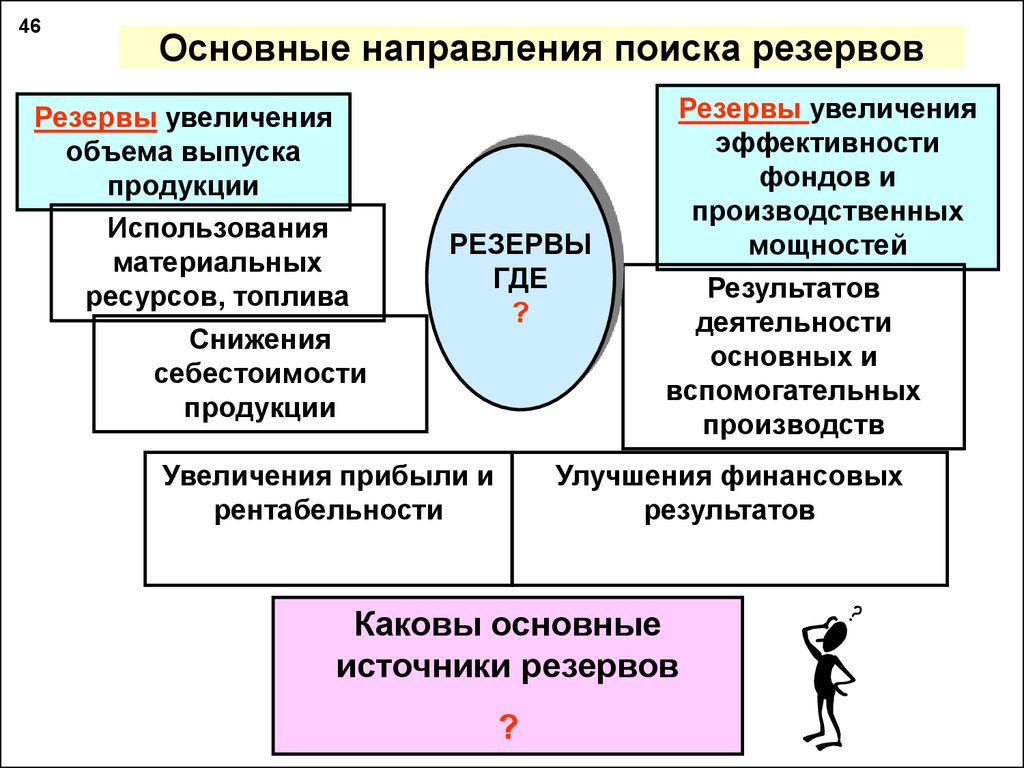 Поиск направлений. Направления повышения прибыли. Основные направления повышения прибыли. Направления использования резервов. Основные направление поиска результатов увеличения прибыли.