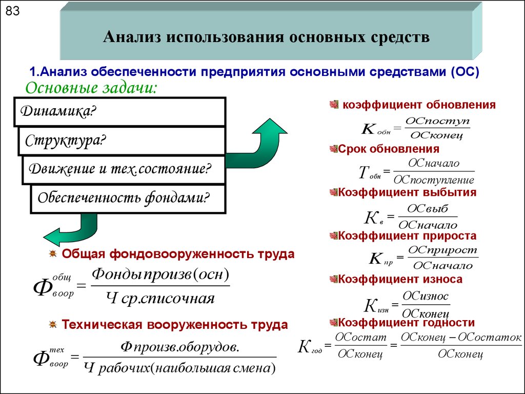 Основные экономические формулы