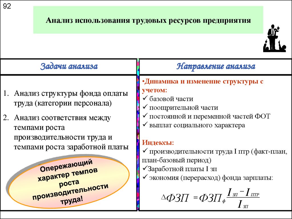 Анализ трудовых