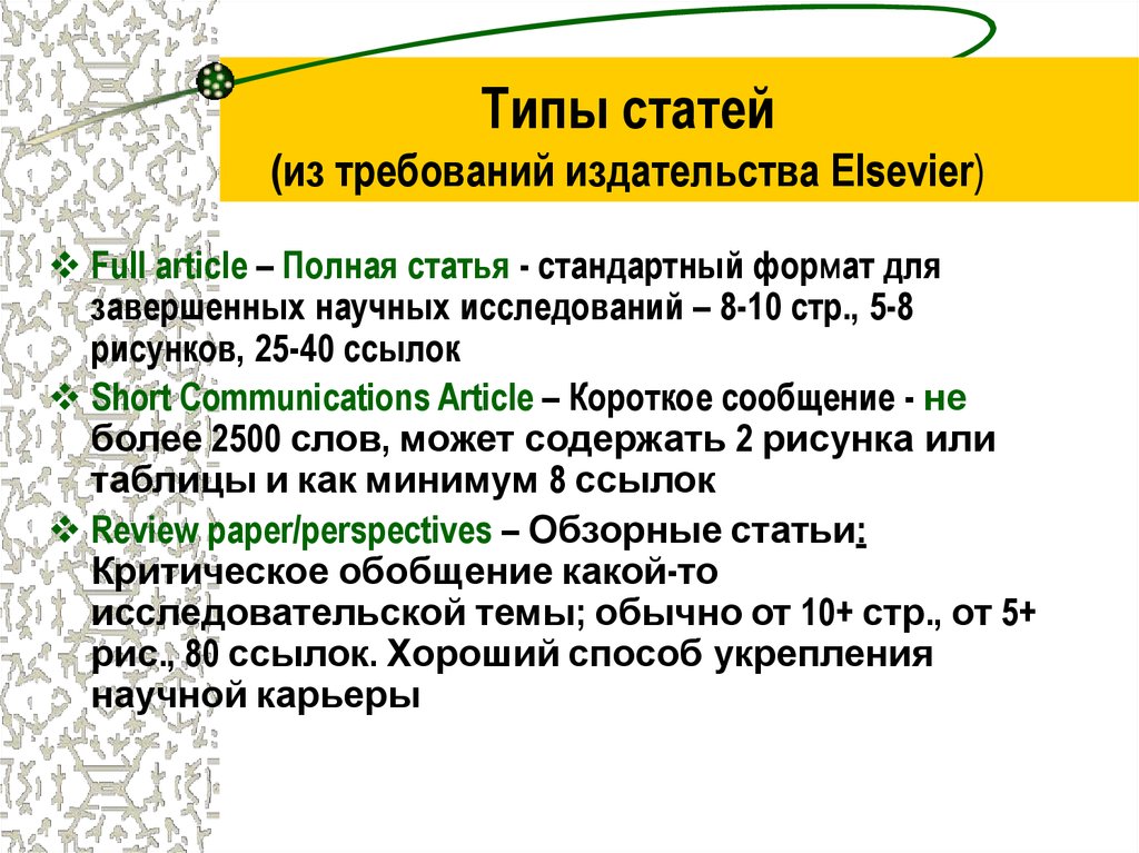 Типы статей