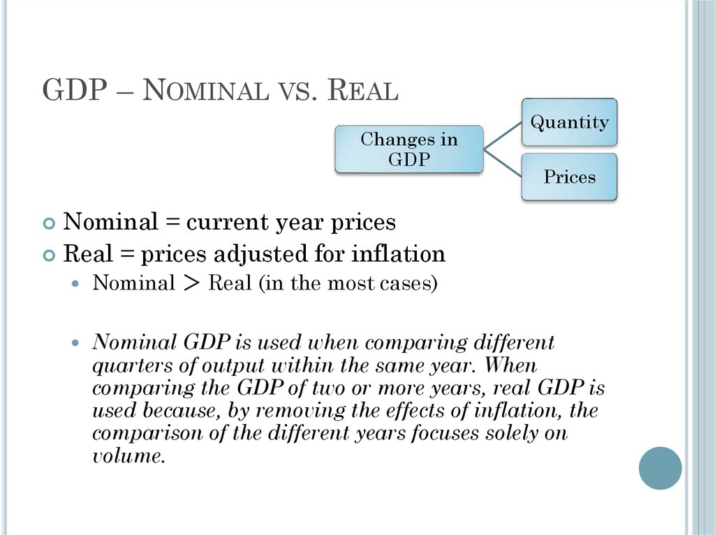 GDP – Nominal vs. Real