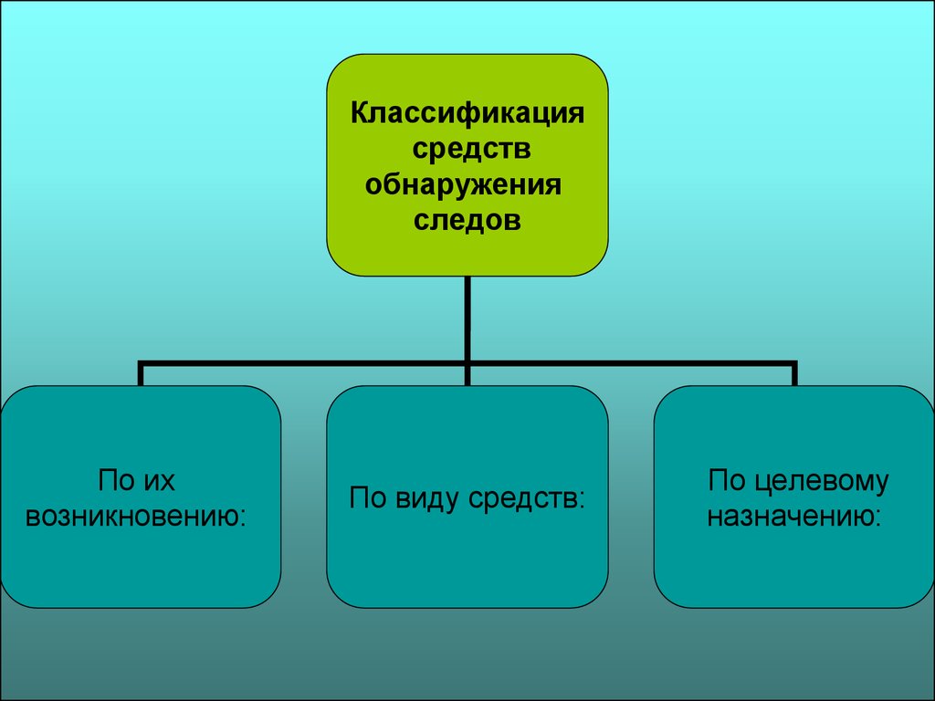 Средства обнаружения следов