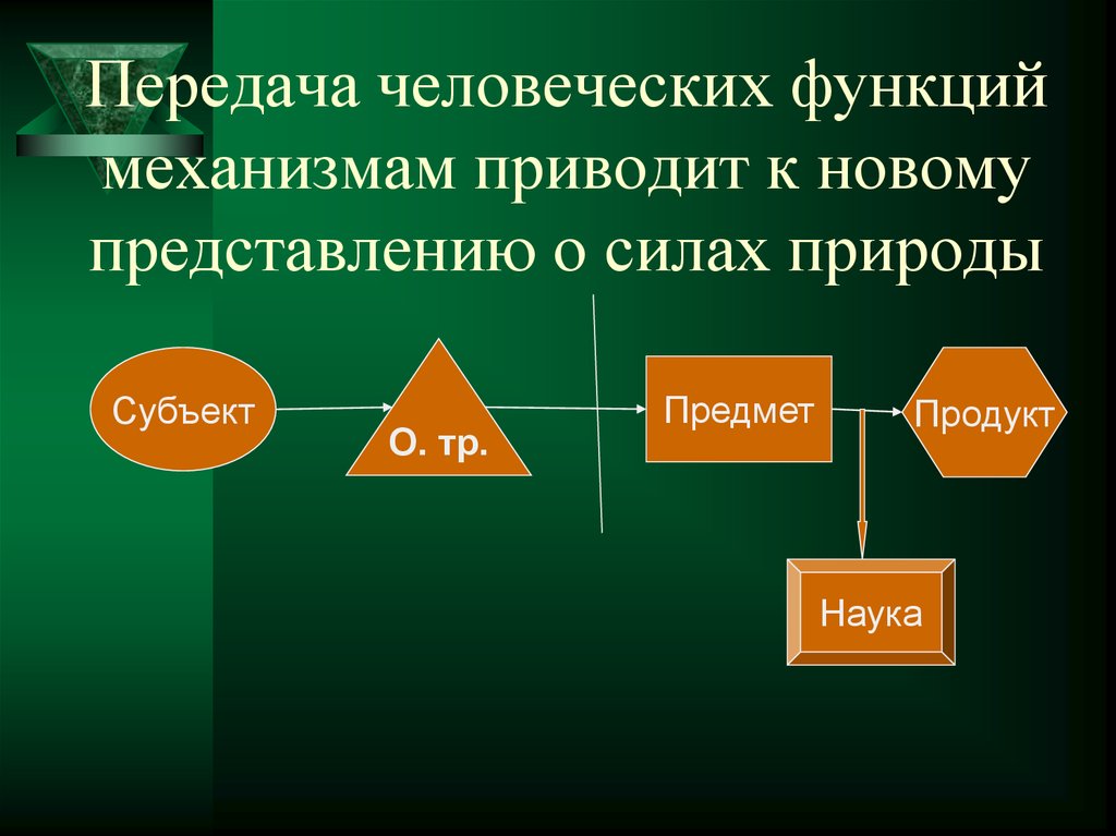 Функции механизма. Субъект природы. Продукт науки. Кто является субъектом в природе. Основная продукция науки.