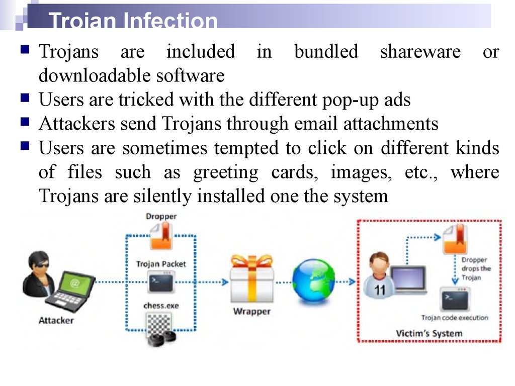 trojan infection