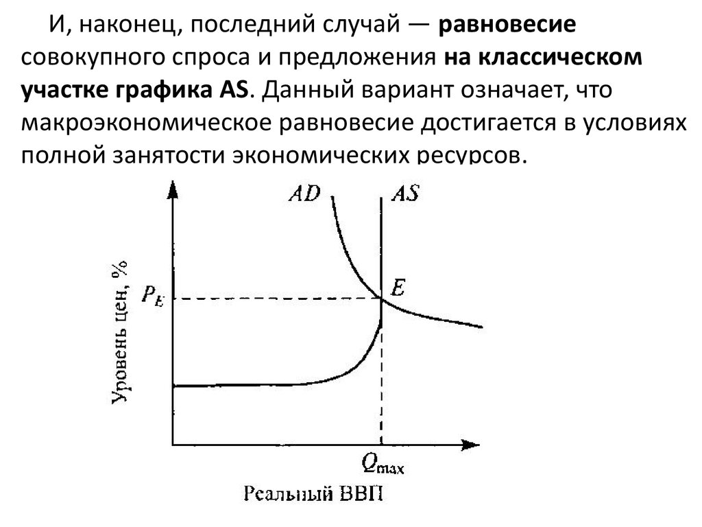 Равновесный ввп равен. Равновесие на классическом участке Кривой совокупного предложения. Равновесный ВВП макроэкономика. Макроэкономическое равновесие в модели «совокупный спрос. Общее Макроэкономическое равновесие идеальное и реальное.