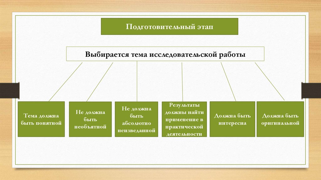 Подготовительный этап анализа