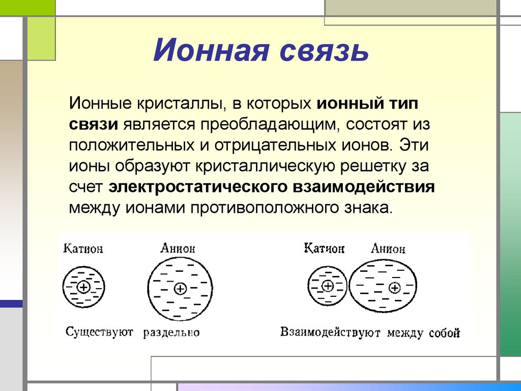 Ионной связью. Ионная связь. Ионы и ионная связь. Ионная связь в кристаллах. Ионная связь рисунок.