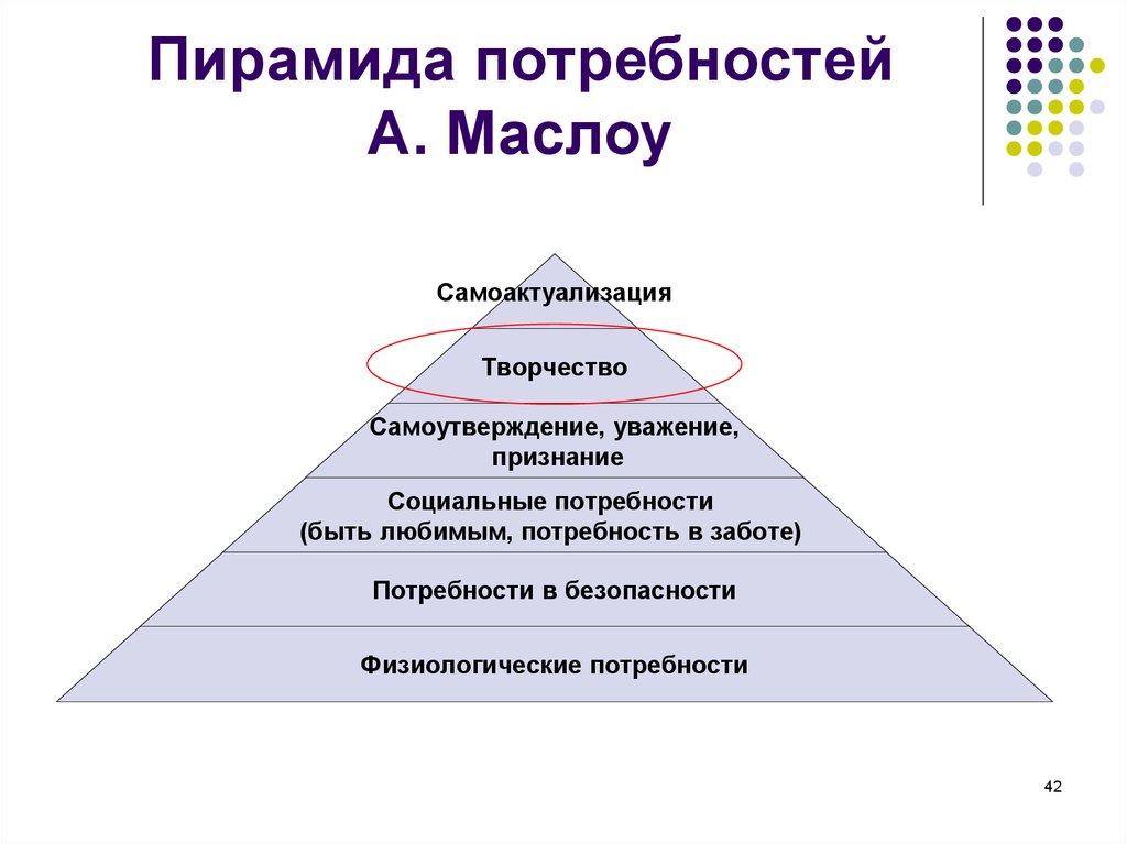 Пирамида социальных потребностей. Пирамида потребностей Маслоу. Абрахам Маслоу самоактуализация. Концепция самоактуализации а Маслоу. Потребности человека пирамида Маслова.