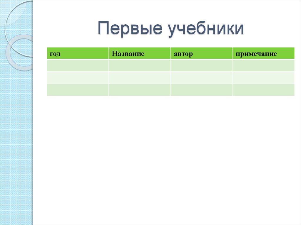 Имя учебник. Учебник в 17 веке название. Название учебника. Заглавие учебника. Предмет название учебника авторы Примечание.